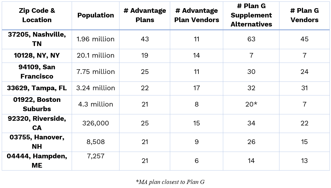 Medicare geographic table 1