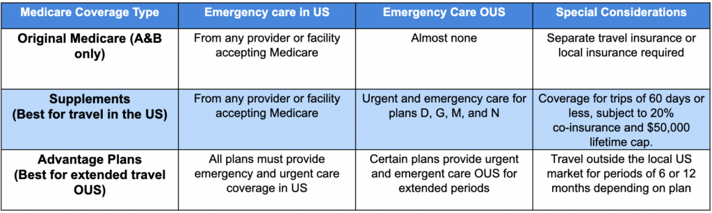 Medicare residency requirements mainly impact Advantage plans