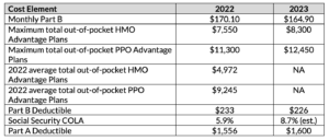 Cost element